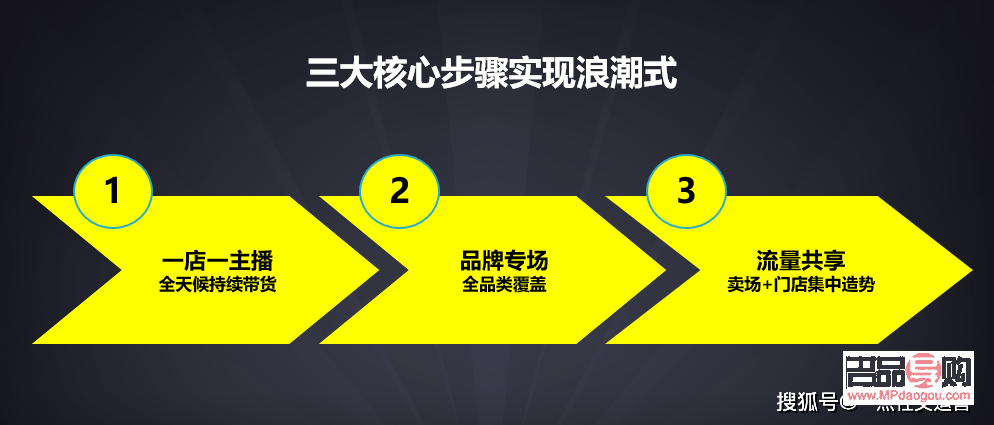 彩妆类目怎么开通(彩妆类目怎么开通店铺)