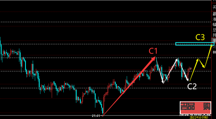 国内黄金统一行情(国内黄金统一行情分析) 国内黄金统一行情(国内黄金统一行情分析)
