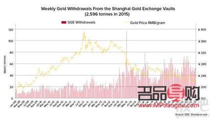 国内黄金统一行情(国内黄金统一行情分析) 国内黄金统一行情(国内黄金统一行情分析)