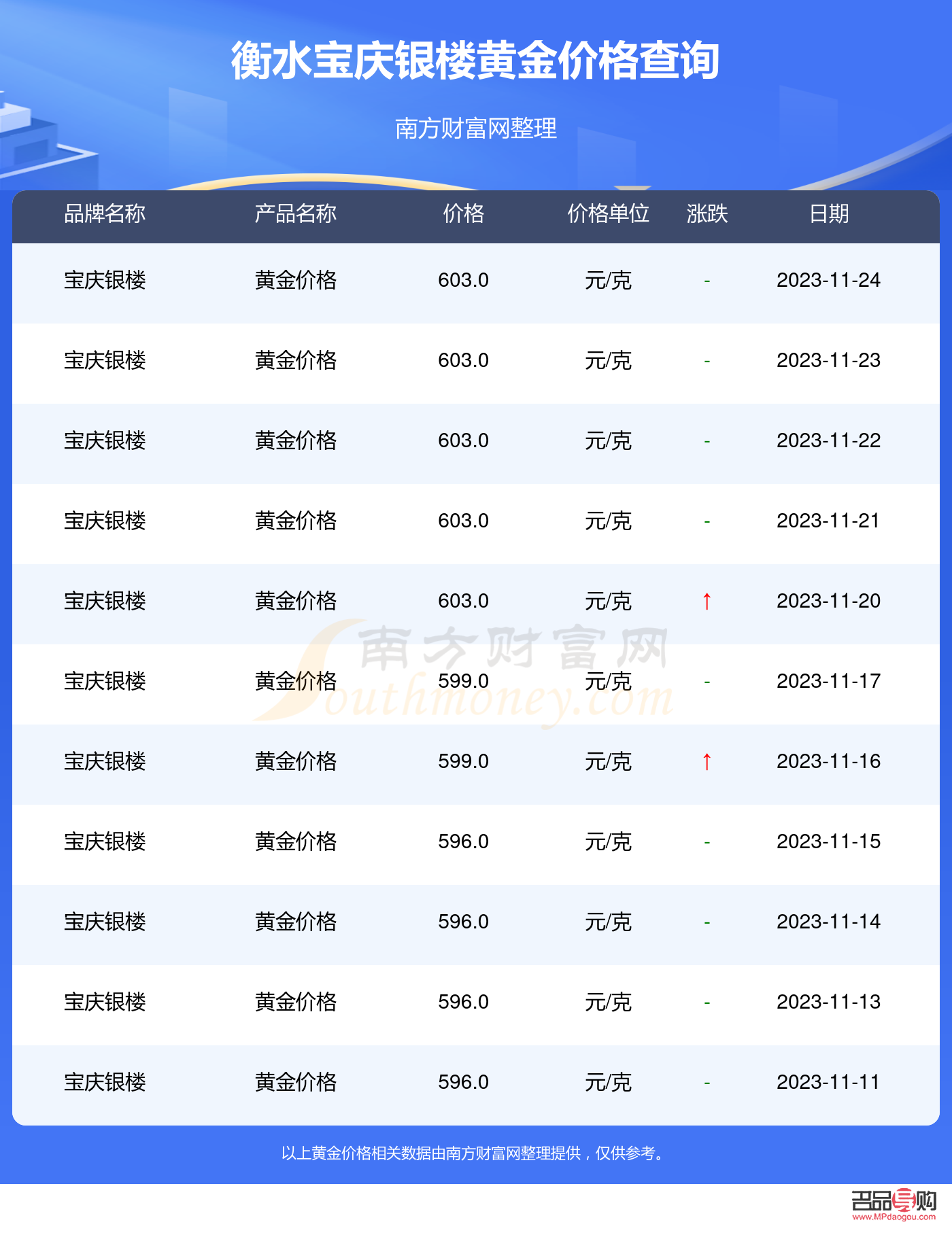 永盛鑫黄金价格行情(永盛鑫黄金价格行情下载)