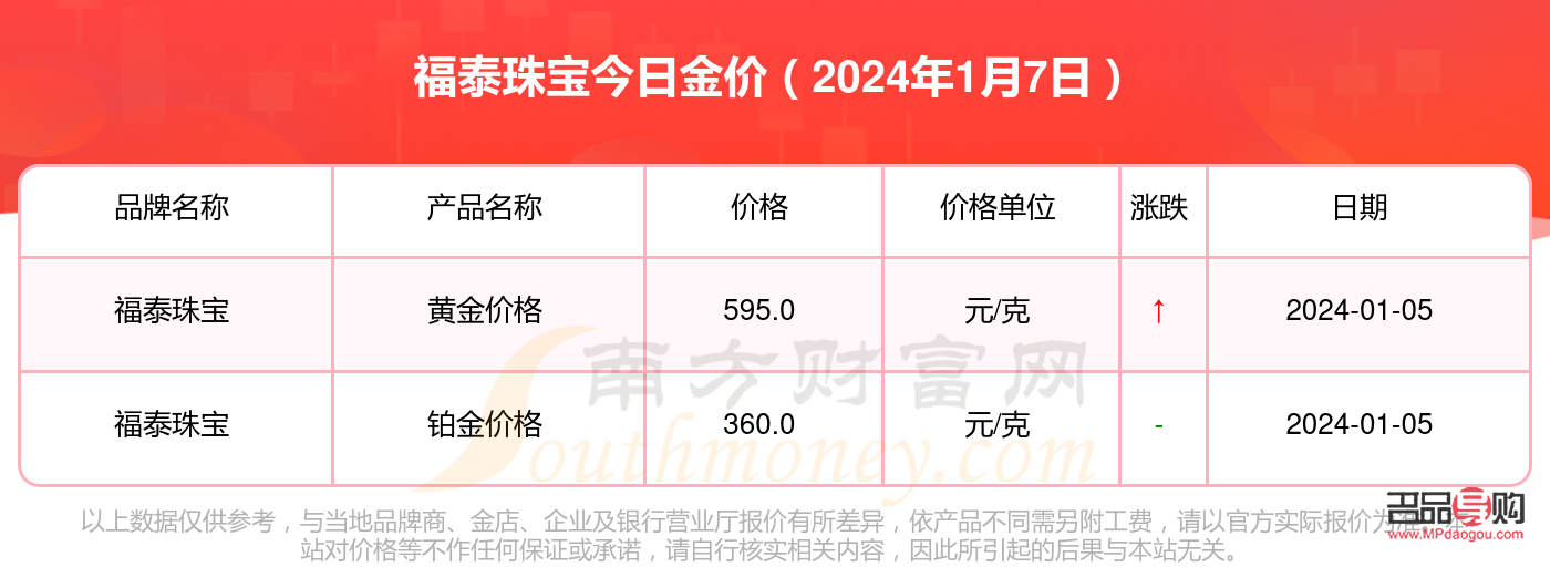 永盛鑫黄金价格行情(永盛鑫黄金价格行情下载)