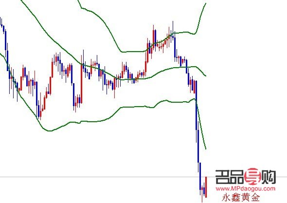 永盛鑫黄金价格行情(永盛鑫黄金价格行情下载)