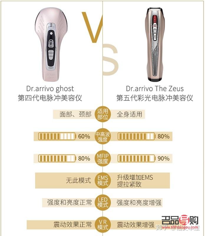 什么是配方美容仪(什么是配方美容仪器)