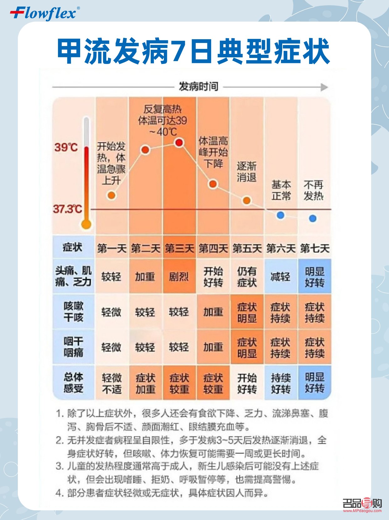 <h3>得了甲流怎么护理身体</h3>