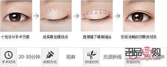 想做双眼皮是埋线好还是割好(想做双眼皮是埋线好还是割好呢)