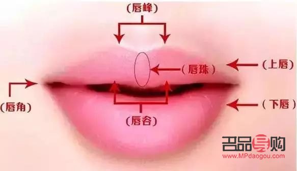 <h3>唇部彩妆怎么用：打造完美唇妆的详细指南</h3>