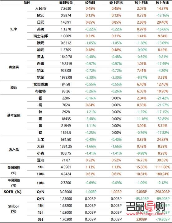 探秘金融市场：股票、期货与黄金的行情解析