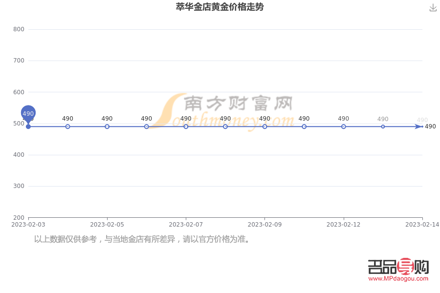 现在萃华金店的金子多少一克(现在萃华金店的金子多少一克价格)