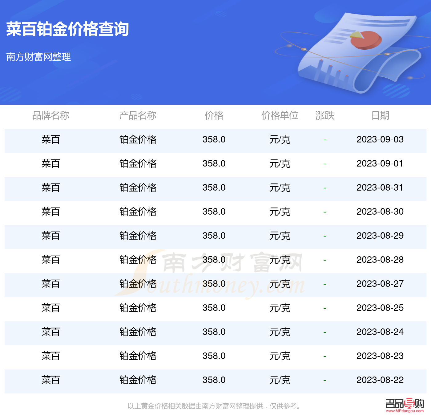 <h3>菜百投资金条靠谱么?深入解析菜百金条的投资价值与可靠性</h3> <h3>菜百投资金条靠谱么?深入解析菜百金条的投资价值与可靠性</h3>