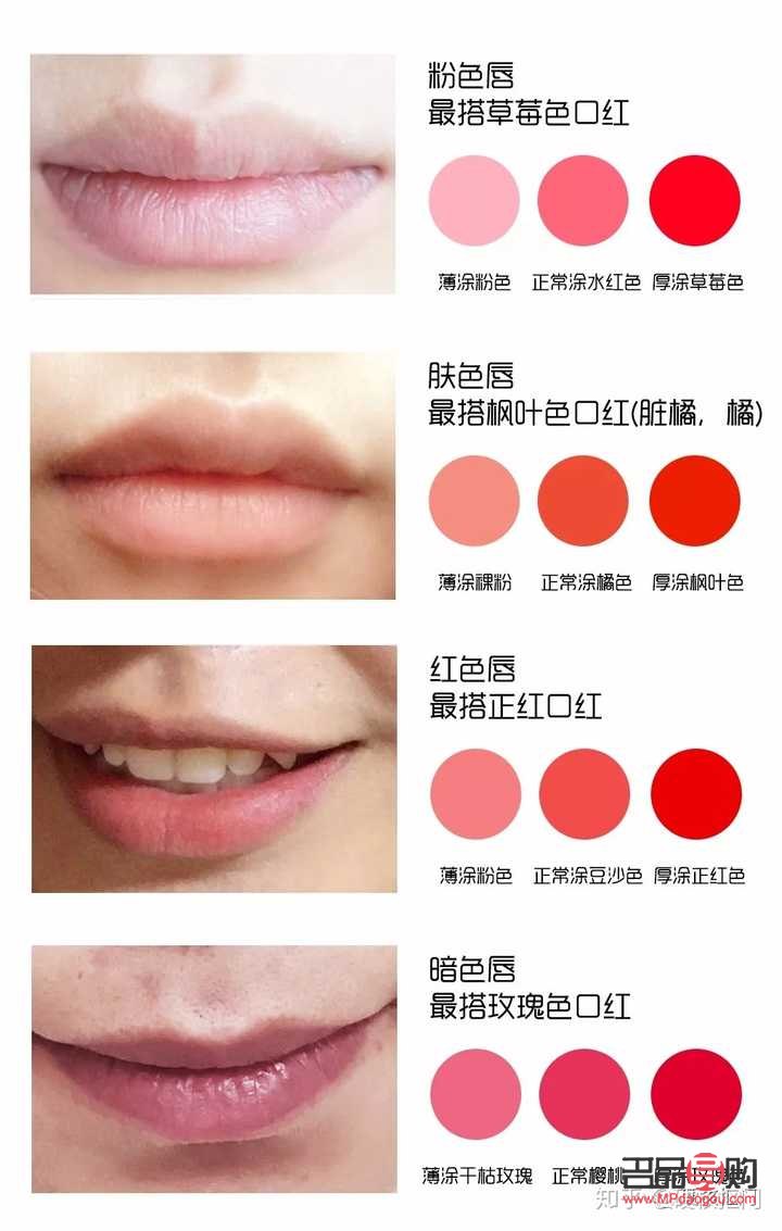 如何选择唇部彩妆(如何选择唇部彩妆颜色)