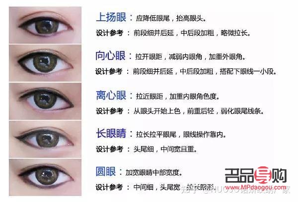 眼型排行(眼型排行榜前十名)