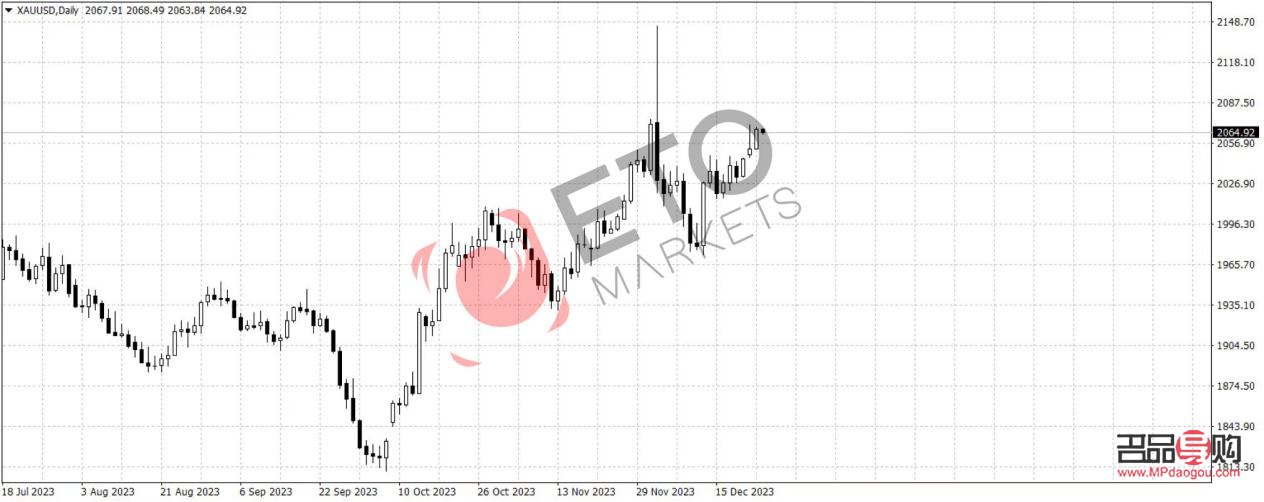 今日纸黄金价格震荡上行，市场走势图揭示投资新机遇