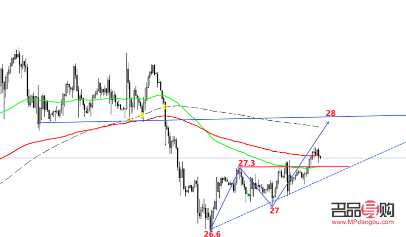 今日纸黄金价格震荡上行，市场走势图揭示投资新机遇