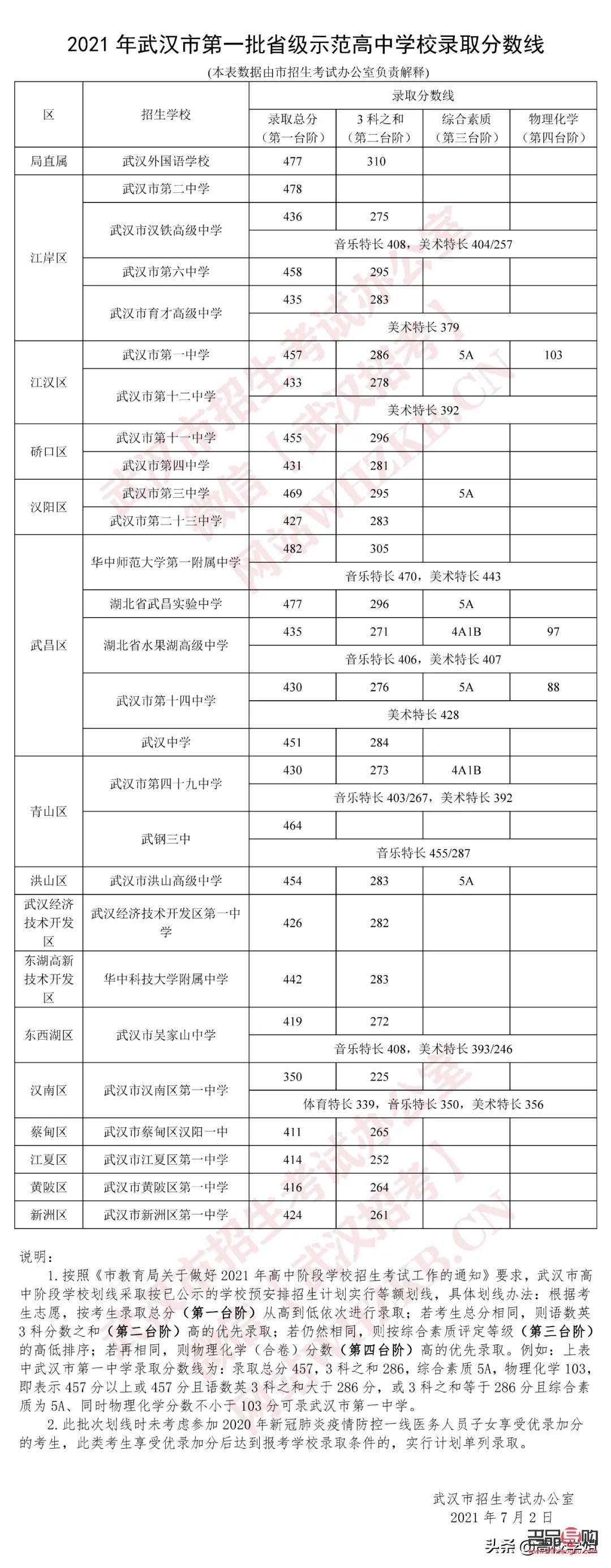 现在黄金回收多少钱一克2022年二月(现在黄金回收多少钱一克2021年2月)