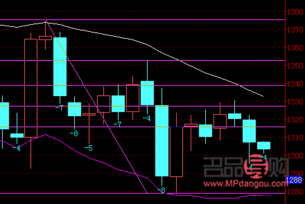 国际金价走势图行情黄金回收价格查询(国际金价走势图行情黄金回收价格查询表)
