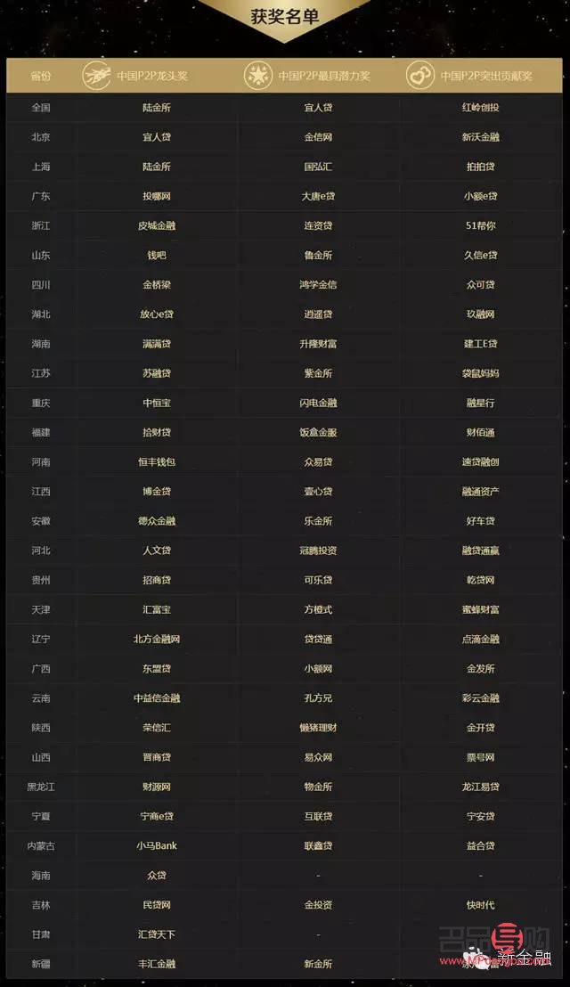 黄金投资交易平台排名：选对平台，财富增值不是梦