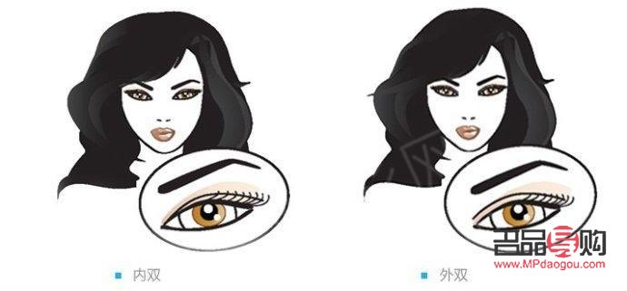 <h3>改变眼型：探索眼部整形的奥秘与美学</h3>