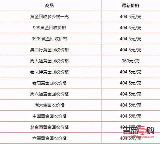 黄金回收二手价格(黄金回收二手价格查询)