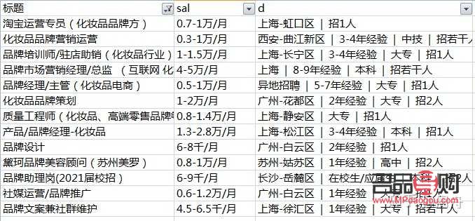 彩妆工资如何(彩妆工资如何结算)