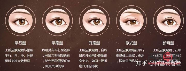 <h3>双眼皮多宽最好看：探讨理想双眼皮宽度</h3>