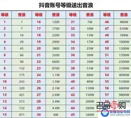 什么是抖音礼物号呢(什么是抖音礼物号呢图片)