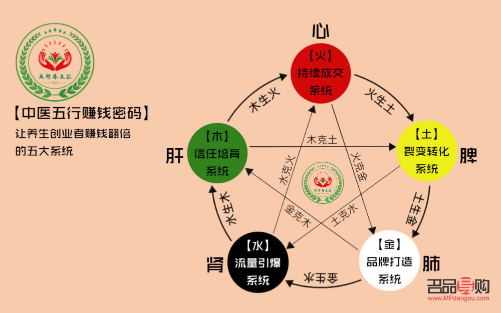 五维身体护理怎么做好