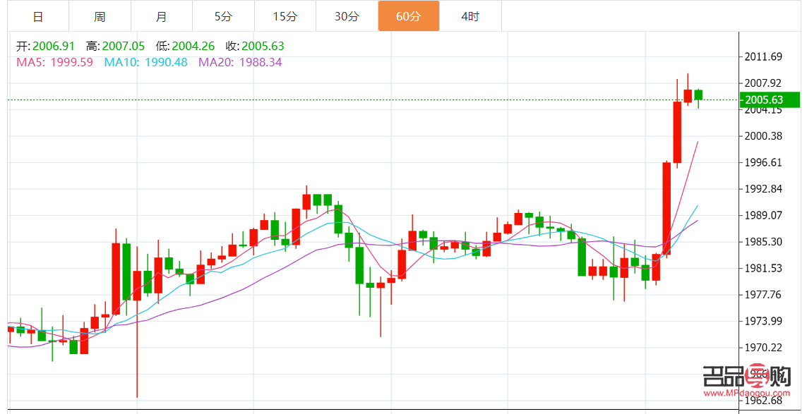 黄金原油行情分析建议(黄金原油行情分析建议) 黄金原油行情分析建议(黄金原油行情分析建议)