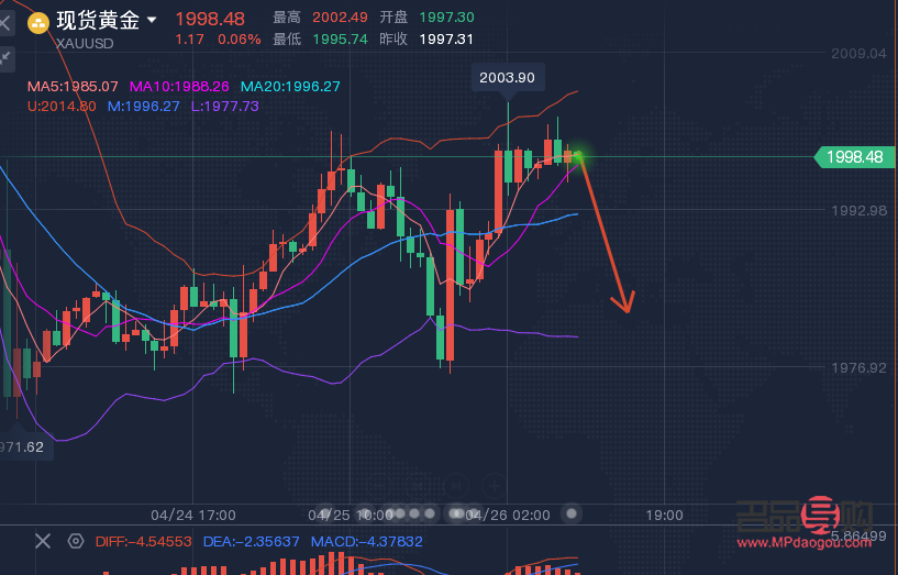 黄金原油行情分析建议(黄金原油行情分析建议) 黄金原油行情分析建议(黄金原油行情分析建议)