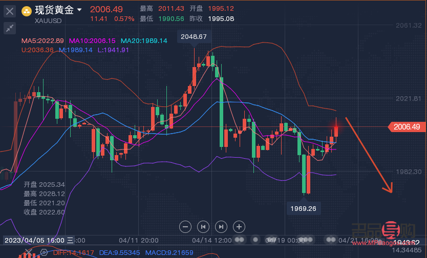 黄金原油行情分析建议(黄金原油行情分析建议) 黄金原油行情分析建议(黄金原油行情分析建议)