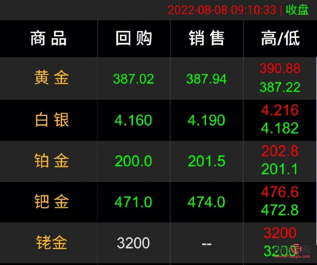 投资金条今日价格99999(投资金条今日价格99999)