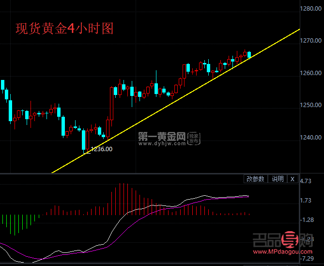 黄金24小时实时行情走势(黄金24小时实时行情走势图)