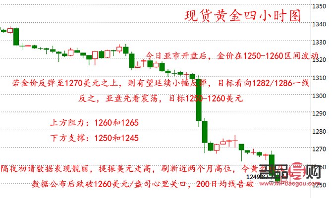 黄金24小时实时行情走势(黄金24小时实时行情走势图)