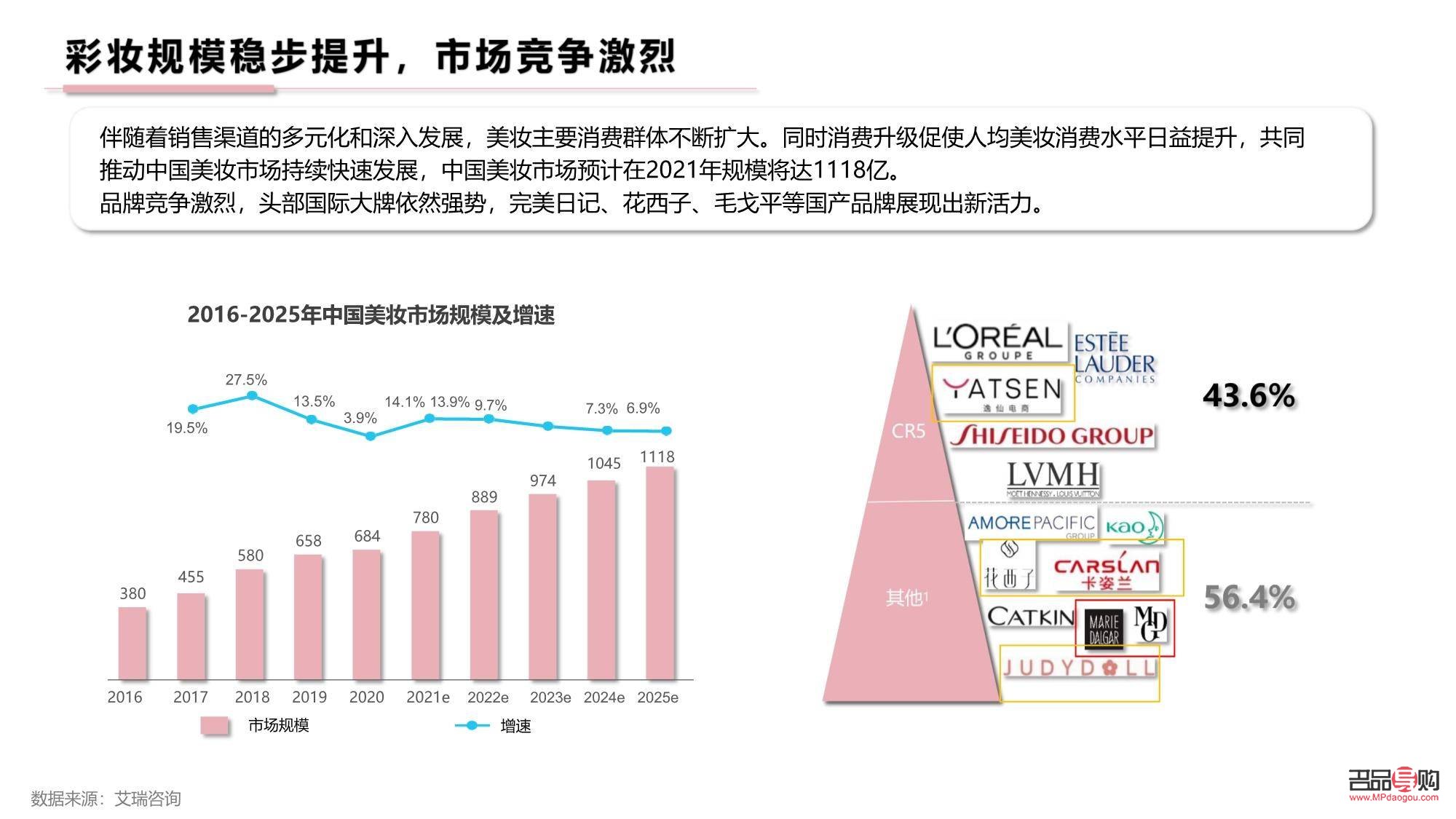 <h3>线上如何推广彩妆：策略与实战解析</h3>
