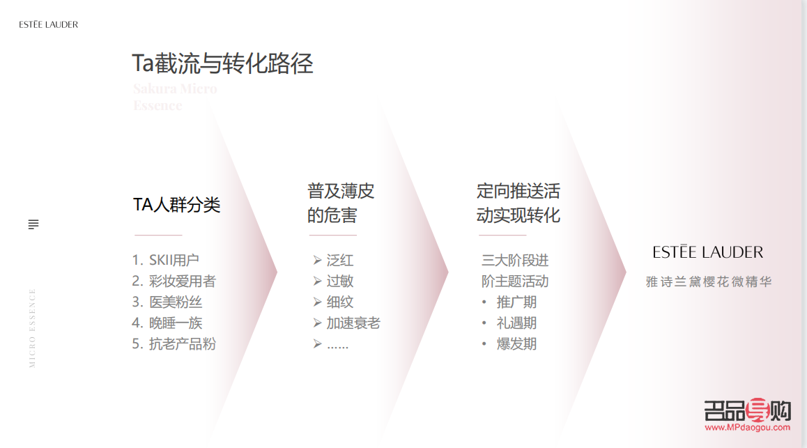 线上如何推广彩妆：策略与实战解析