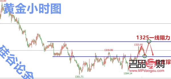 今日黄金原油市场动态：行情点位解析