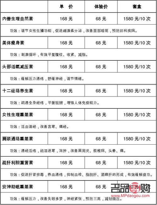 身体护理套餐是什么样(身体护理套餐是什么样子的)