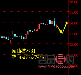 <h3>美国黄金实时行情走势图：揭示黄金市场动态</h3>