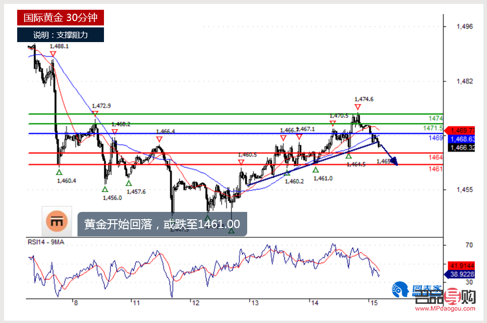 <h3>美国黄金实时行情走势图：揭示黄金市场动态</h3>