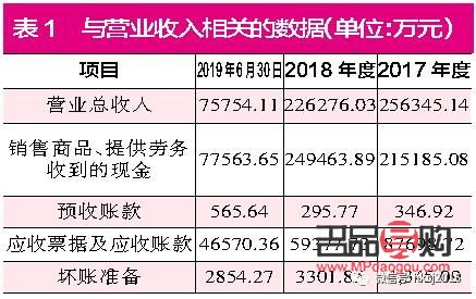 开美容院利润探究：如何实现可观收益？