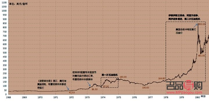 纸黄金行情预测走势图(纸黄金走势今日消息)