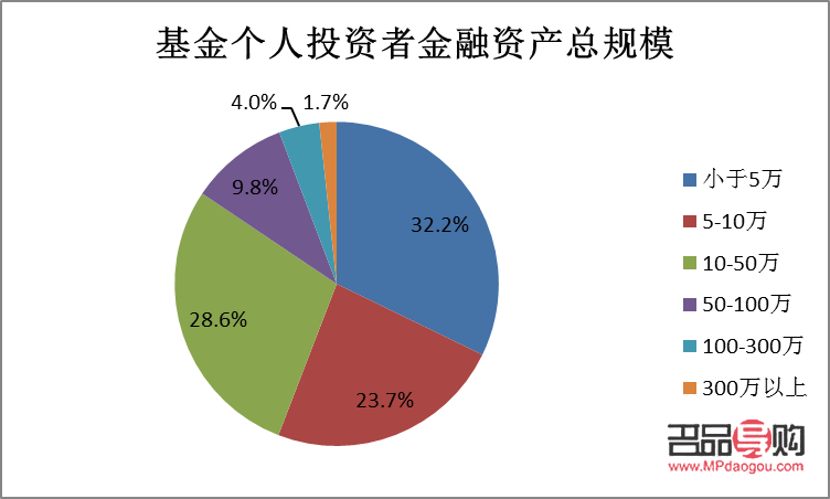 个人投资者投资黄金的渠道(个人投资者投资黄金的渠道是什么)
