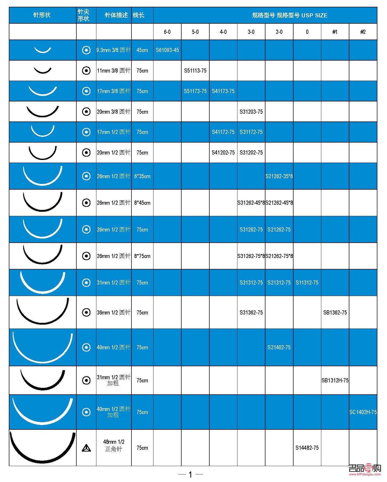 美容线分什么型号(美容线分什么型号好) 美容线分什么型号(美容线分什么型号好)