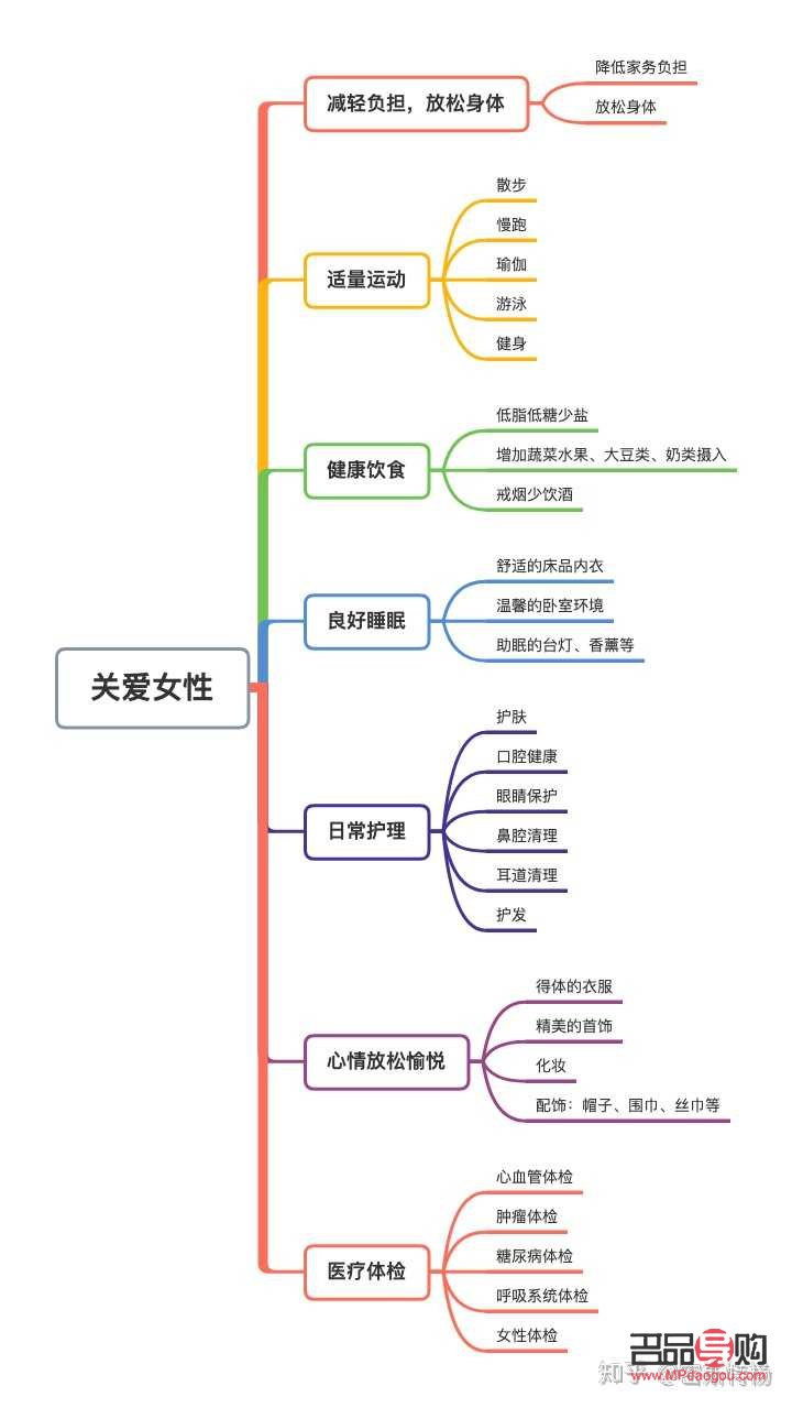 <h3>身体护理需求全解析：关爱自己，从细节开始</h3>
