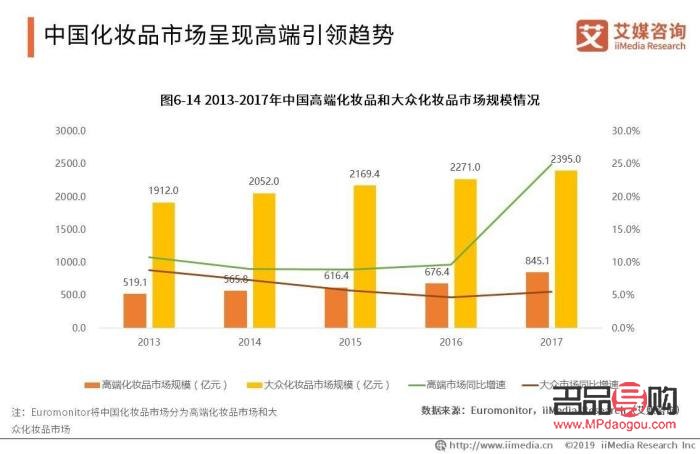 <h3>国产彩妆发展探析：创新、品质与文化融合引领未来</h3>