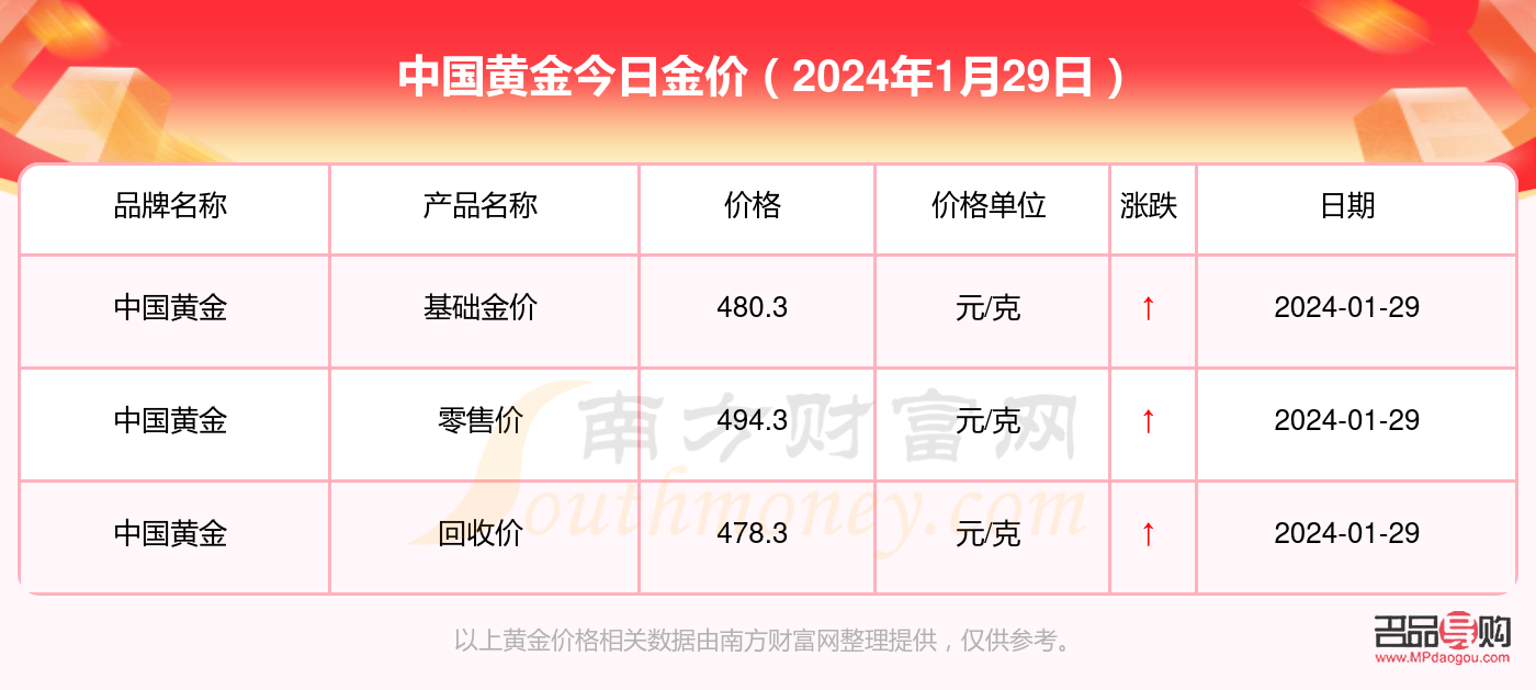 中金黄金今天行情今天金价(中金黄金 黄金价格)