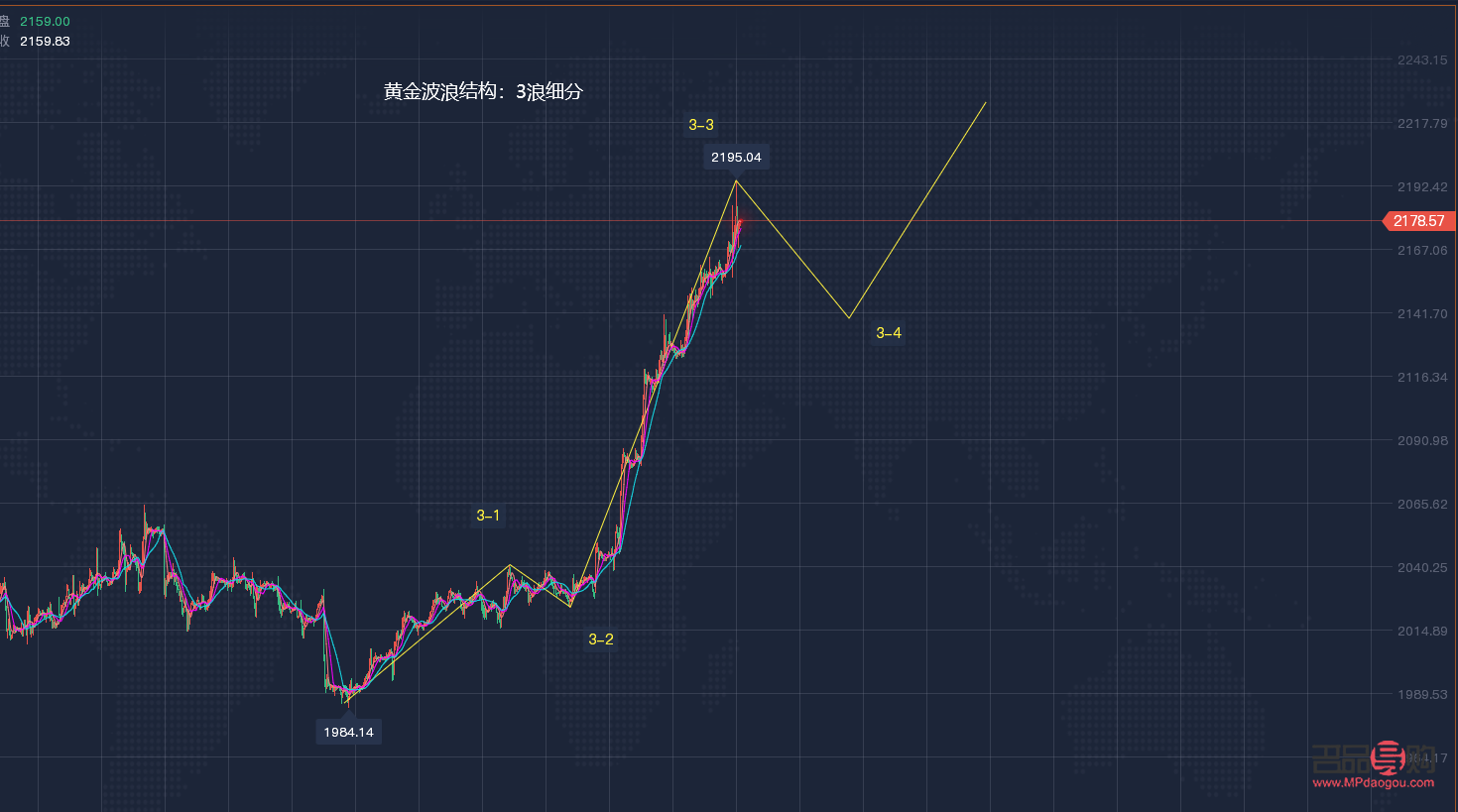 黄金实时行情每克:投资者必备的金价指南