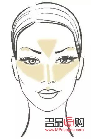 彩妆投影怎么画(彩妆投影怎么画图片)