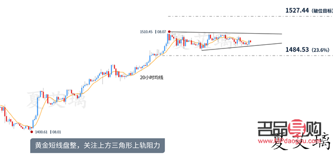 <h3>现货黄金行情走势分析：揭秘黄金市场动态</h3>