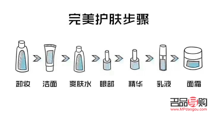 <h3>水乳精华霜眼霜使用顺序指南</h3> <h3>水乳精华霜眼霜使用顺序指南</h3>