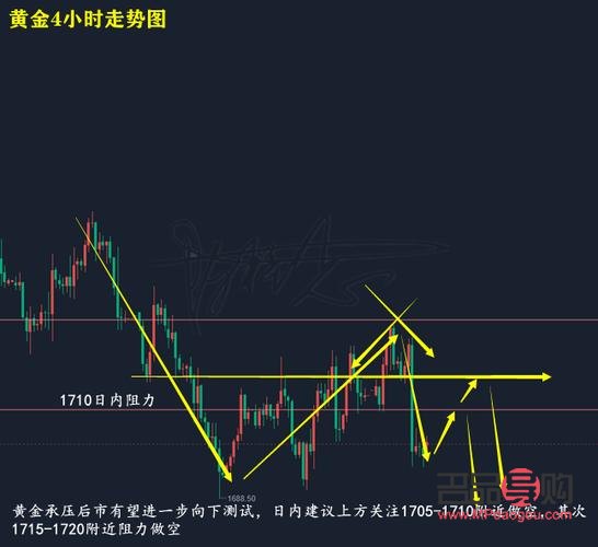24小时黄金外汇行情(黄金,外汇黄金24k99k价格) 24小时黄金外汇行情(黄金,外汇黄金24k99k价格)